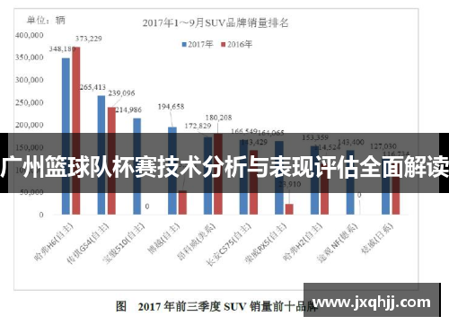 广州篮球队杯赛技术分析与表现评估全面解读