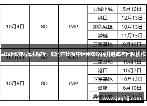 武汉网球队战术解析：如何在比赛中运用策略提升胜率与团队协作
